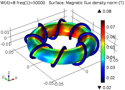 Calculation of Inductance ...