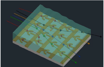 Design of Dielectrophoretic ...