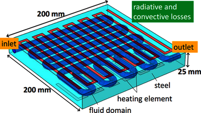 Numerical Study of Thermal ...