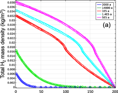 Two-Phase Flow Models of ...