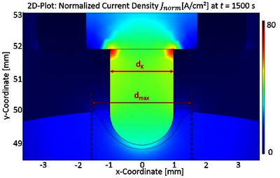 Transient Simulation of an ...