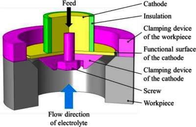 2D Axisymmetric Simulation ...