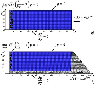 Acoustic Fluid-Structure ...