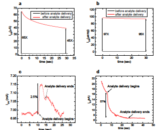 Multiple-Mode Polymeric ...