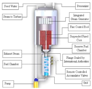 Thermohydraulic Study of a ...