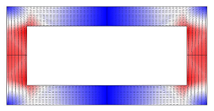 The Impact of Using ...