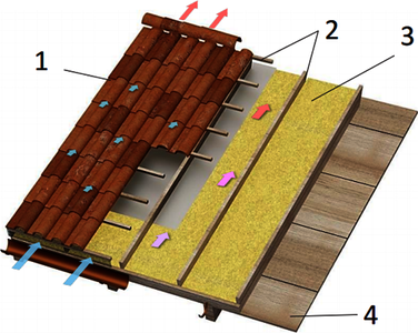 The Design of a Novel Roof ...
