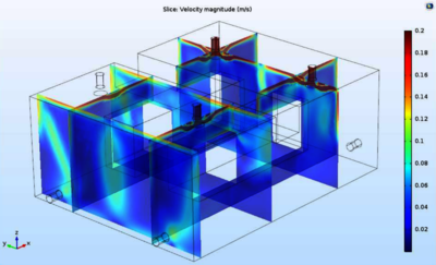 Validation of a CFD Study ...