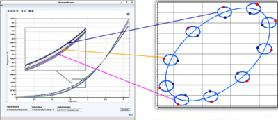 Implementation of a Thermo ...