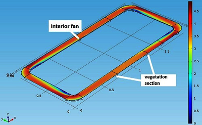 Green Walls for Sustainable ...