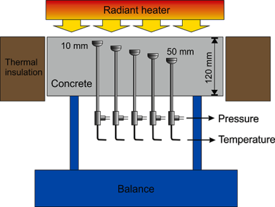 Implementation of a Porous ...