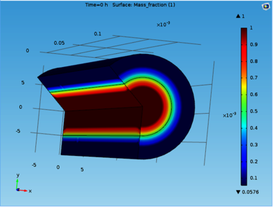 A COMSOL Multiphysics® ...
