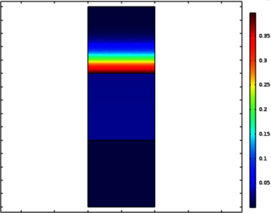 Kinetics of Proteins in the ...