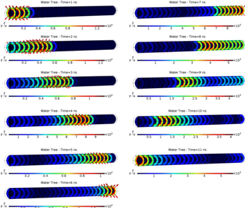 Time Domain Reflectometry ...