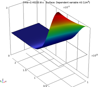 Simulation of Reverse ...
