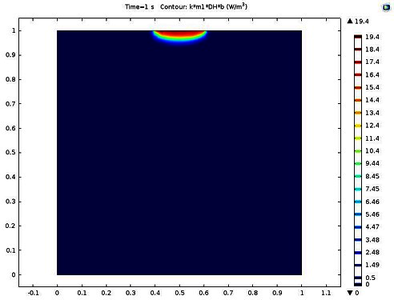 Predicting Degradation of a ...