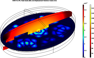 Interactive Design of an ...