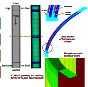 COMSOL Multiphysics® ...