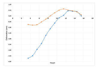 Analysis of Deformation of ...