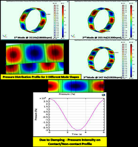 Modal Analysis of Elastic ...