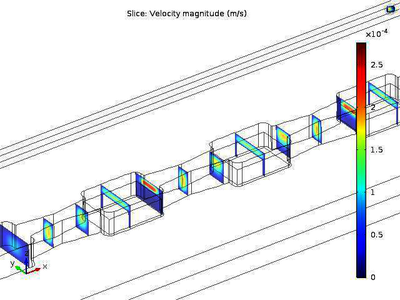 Establishing Tolerances and ...