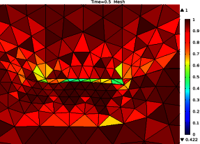 Pulsed Electric Field Based ...