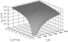 Energy Exchange During ...