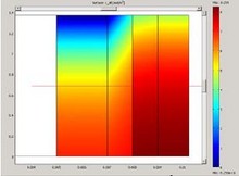 COMSOL Multiphysics Models ...