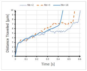 Dynamic Simulation of a ...