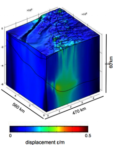 3D Modeling of the In-Situ ...