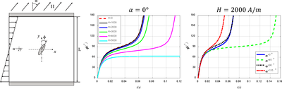 Study of Rotation of ...