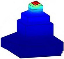 Electro-Thermal Modeling of ...