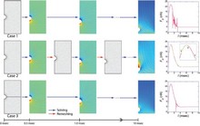 CFD-based Evaluation of ...