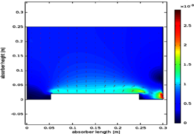 CFD Investigation of Cross ...
