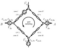 Adaptive Control of ...