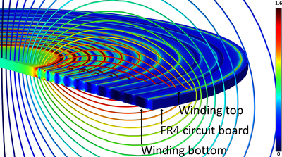 Numerical Simulation of PCB ...