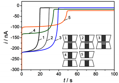 Modeling and Simulation of ...