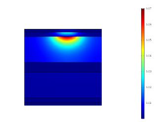 Frequency and Electrode ...