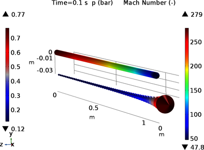 Compressible Flow Modelling ...