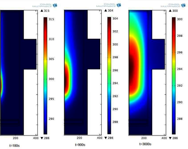 Heat Transfer Modeling for ...