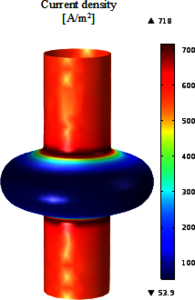 Copper Electrochemical ...