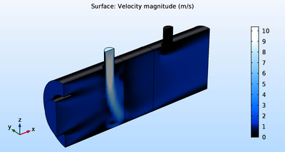 A Flow and Transport Model ...