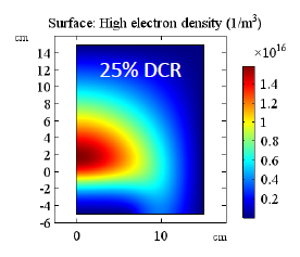 Simulation Study of High ...