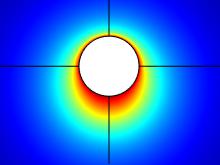 Non-linear DC ...