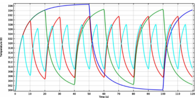 Modeling of the Transient ...