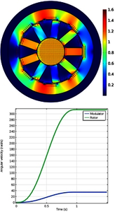 Dynamic Simulation of a ...