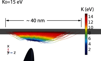 Electron Trajectories in ...