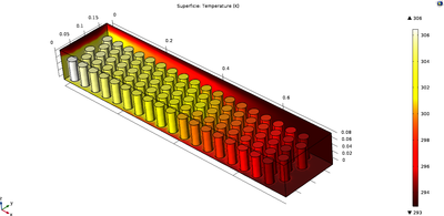 Simulation and Design of ...