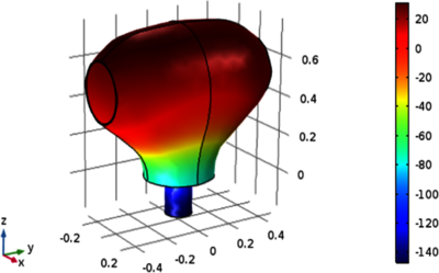 Topology Optimization of a ...