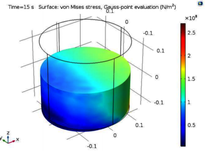 Simulation of Compaction in ...